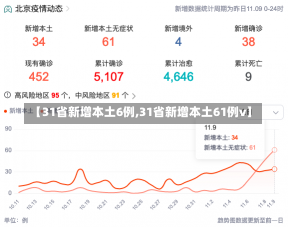 【31省新增本土6例,31省新增本土61例v】-第2张图片-建明新闻