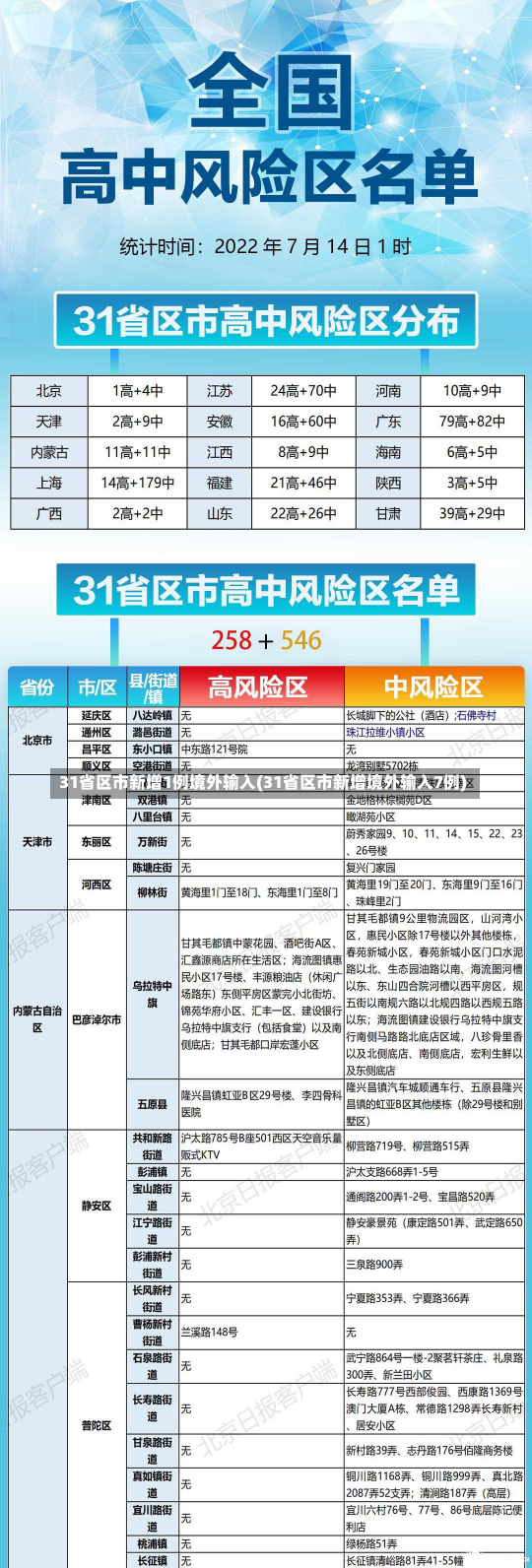 31省区市新增1例境外输入(31省区市新增境外输入7例)-第1张图片-建明新闻