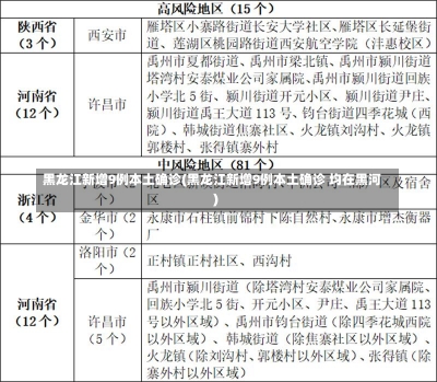 黑龙江新增9例本土确诊(黑龙江新增9例本土确诊 均在黑河)-第2张图片-建明新闻