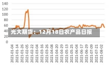 光大期货：12月18日农产品日报-第1张图片-建明新闻