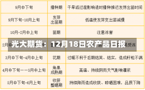 光大期货：12月18日农产品日报-第2张图片-建明新闻