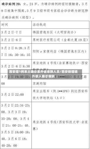 西安增1例本土确诊系外省来陕人员/西安新增境外输入确诊病例-第2张图片-建明新闻