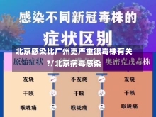 北京感染比广州更严重跟毒株有关?/北京病毒感染-第2张图片-建明新闻