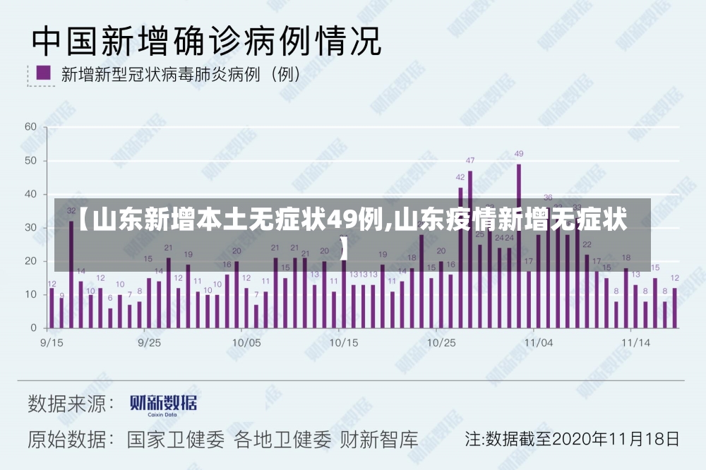 【山东新增本土无症状49例,山东疫情新增无症状】-第2张图片-建明新闻