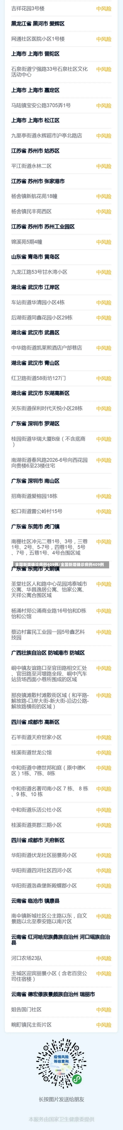 全国新增确诊病例409例/全国新增确诊病例409例-第3张图片-建明新闻