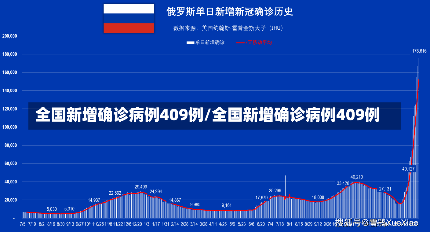 全国新增确诊病例409例/全国新增确诊病例409例-第2张图片-建明新闻