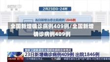 全国新增确诊病例409例/全国新增确诊病例409例-第1张图片-建明新闻