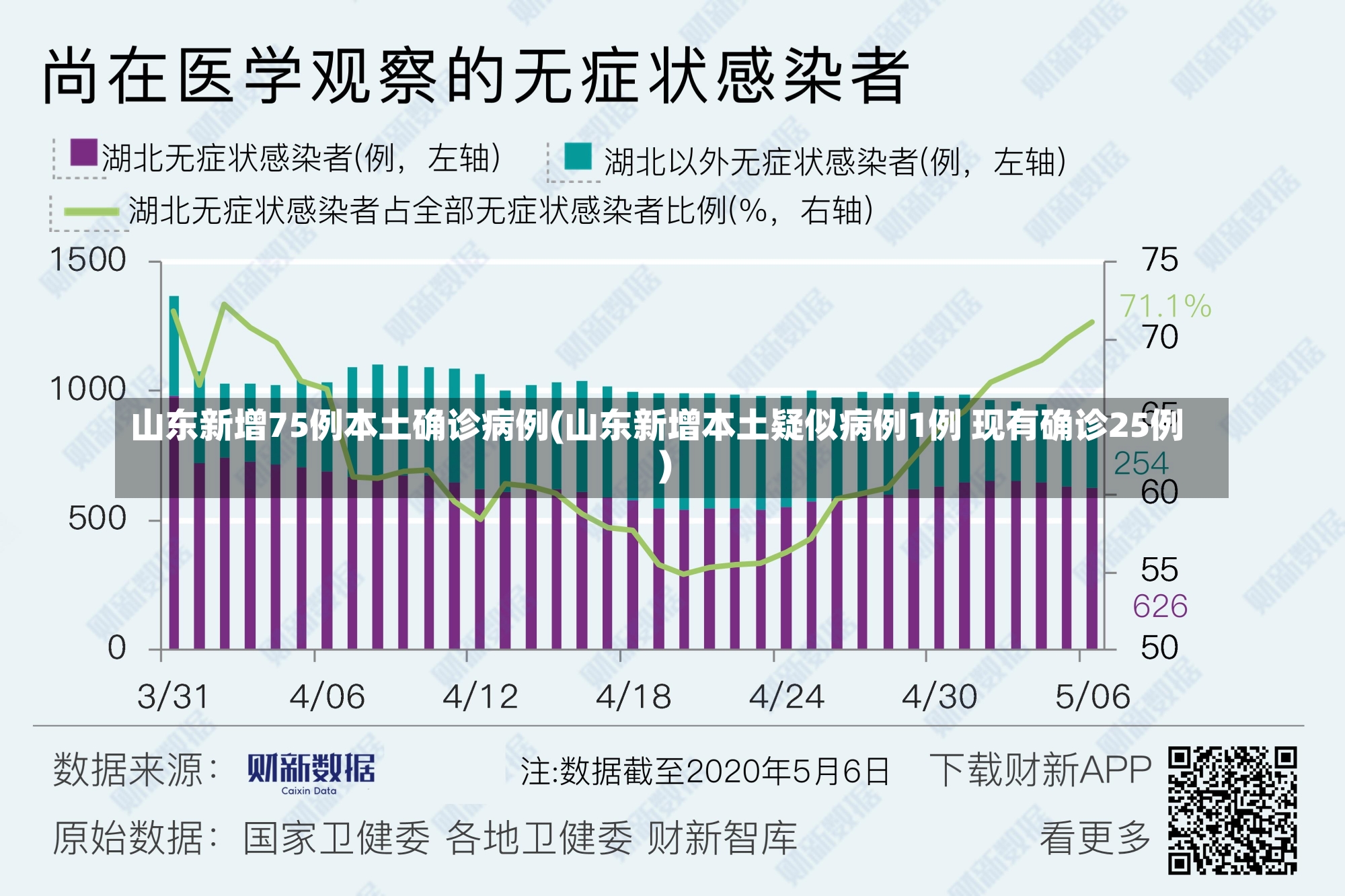 山东新增75例本土确诊病例(山东新增本土疑似病例1例 现有确诊25例)-第3张图片-建明新闻