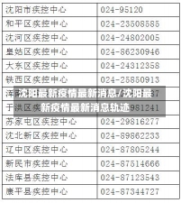 沈阳最新疫情最新消息/沈阳最新疫情最新消息轨迹-第2张图片-建明新闻