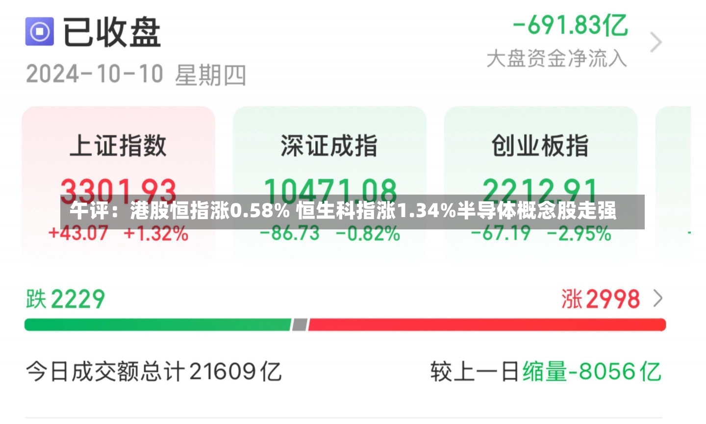 午评：港股恒指涨0.58% 恒生科指涨1.34%半导体概念股走强-第1张图片-建明新闻