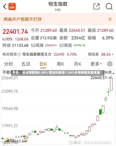 午评：港股恒指涨0.58% 恒生科指涨1.34%半导体概念股走强-第2张图片-建明新闻