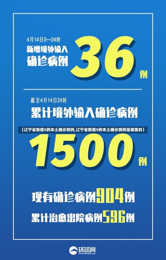 【辽宁省新增5例本土确诊病例,辽宁省新增5例本土确诊病例是哪里的】-第3张图片-建明新闻