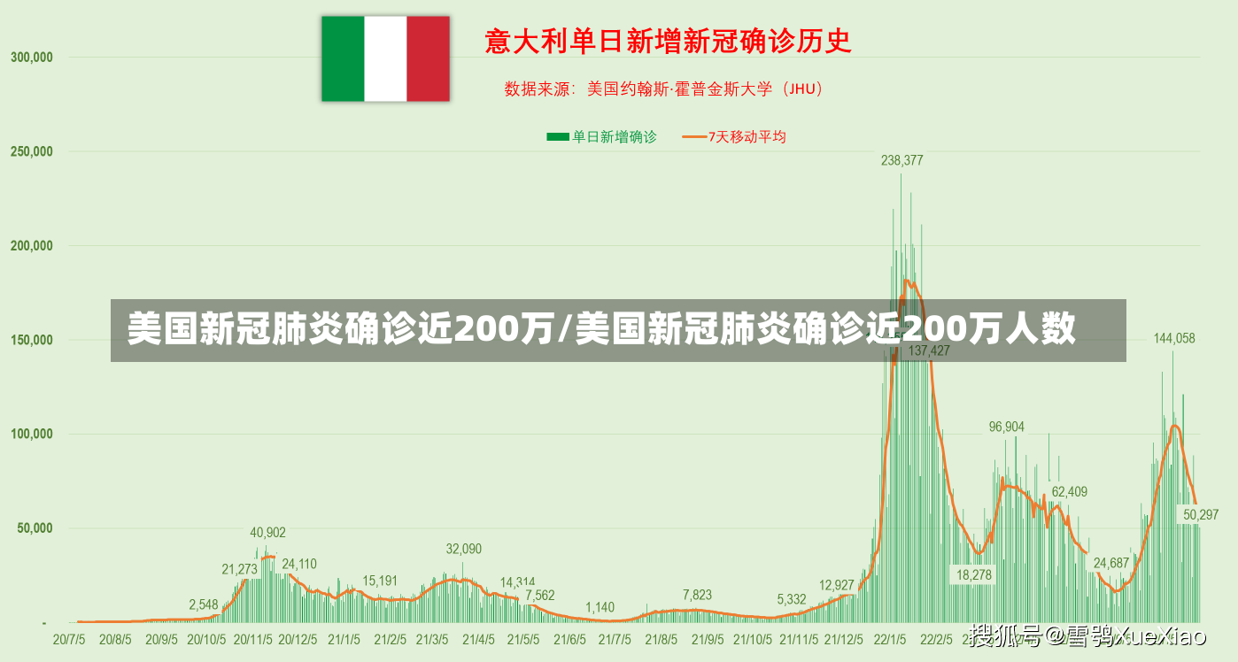 美国新冠肺炎确诊近200万/美国新冠肺炎确诊近200万人数-第1张图片-建明新闻