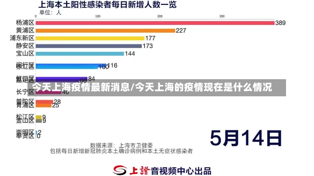 今天上海疫情最新消息/今天上海的疫情现在是什么情况-第1张图片-建明新闻