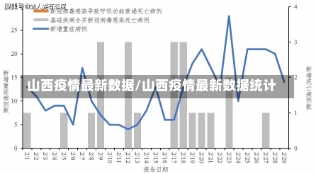 山西疫情最新数据/山西疫情最新数据统计-第2张图片-建明新闻