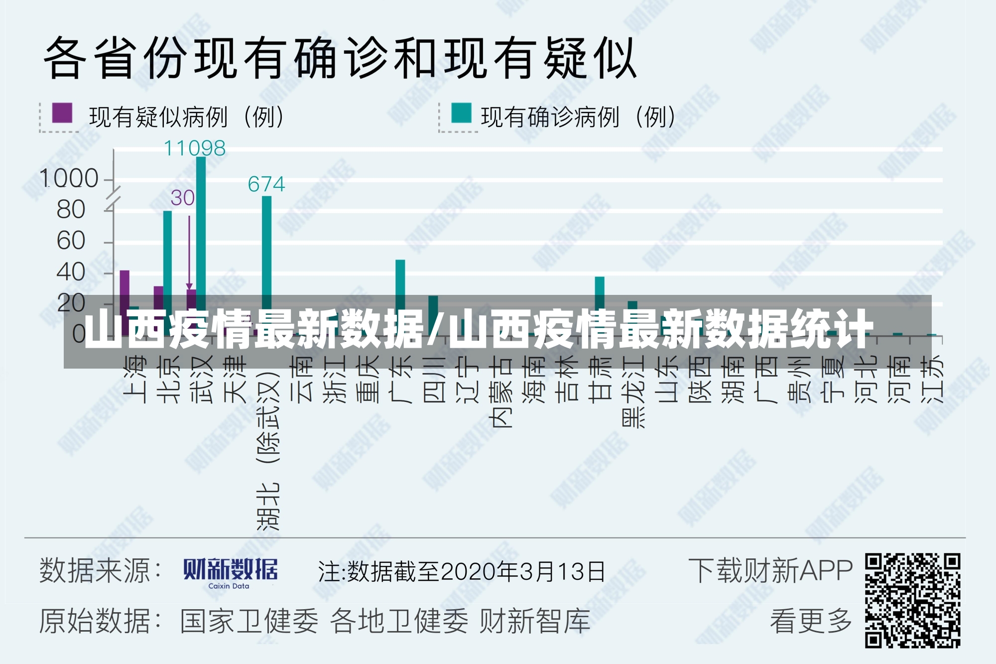 山西疫情最新数据/山西疫情最新数据统计-第1张图片-建明新闻