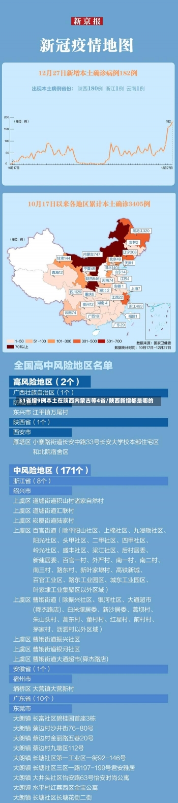 31省增9例本土在陕西内蒙古等4省/陕西新增都是哪的-第2张图片-建明新闻