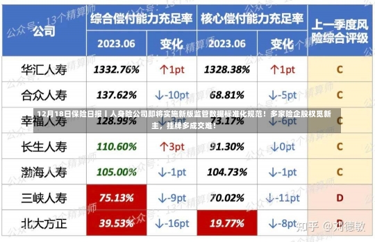 12月18日保险日报丨人身险公司即将实施新版监管数据标准化规范！多家险企股权觅新主，挂牌多成交难！-第2张图片-建明新闻