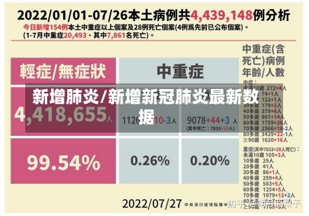 新增肺炎/新增新冠肺炎最新数据-第1张图片-建明新闻