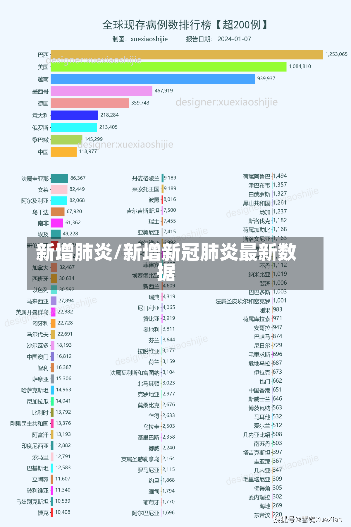 新增肺炎/新增新冠肺炎最新数据-第2张图片-建明新闻