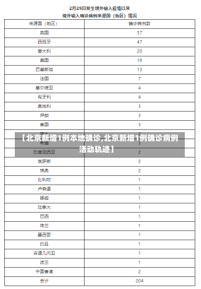 【北京新增1例本地确诊,北京新增1例确诊病例活动轨迹】-第1张图片-建明新闻