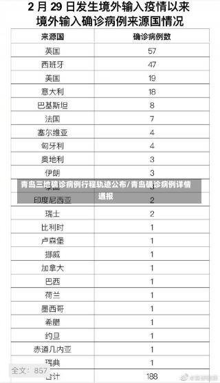 青岛三地确诊病例行程轨迹公布/青岛确诊病例详情通报-第1张图片-建明新闻