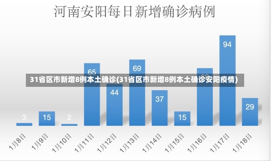 31省区市新增8例本土确诊(31省区市新增8例本土确诊安阳疫情)-第2张图片-建明新闻