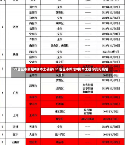 31省区市新增8例本土确诊(31省区市新增8例本土确诊安阳疫情)-第3张图片-建明新闻