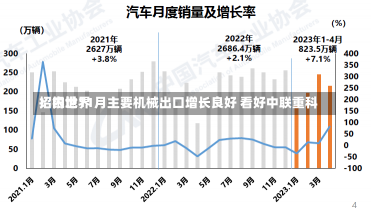 招银世界
：内地11月主要机械出口增长良好 看好中联重科-第2张图片-建明新闻