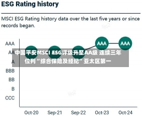 中国平安MSCI ESG评级升至AA级 连续三年位列“综合保险及经纪”亚太区第一-第1张图片-建明新闻