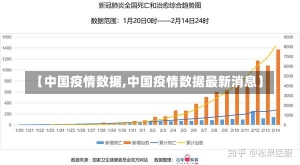 【中国疫情数据,中国疫情数据最新消息】-第1张图片-建明新闻