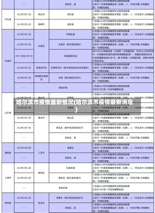 哈尔滨市疫情最新情况(哈尔滨市疫情最新消息)-第1张图片-建明新闻