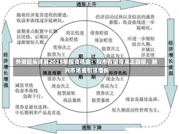 外资巨头详解2025年投资机会：股市有望带来正回报，新兴市场或引领增长-第1张图片-建明新闻