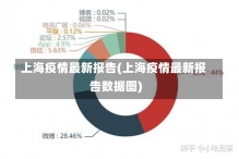 上海疫情最新报告(上海疫情最新报告数据图)-第2张图片-建明新闻