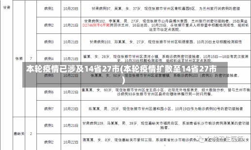 本轮疫情已涉及14省27市(本轮疫情扩散至14省27市)-第2张图片-建明新闻