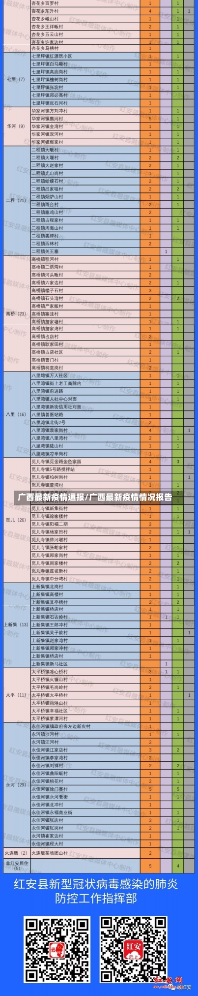 广西最新疫情通报/广西最新疫情情况报告-第2张图片-建明新闻