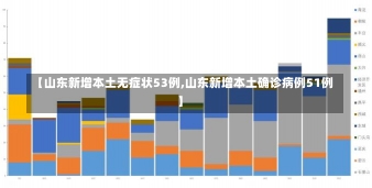 【山东新增本土无症状53例,山东新增本土确诊病例51例】-第1张图片-建明新闻