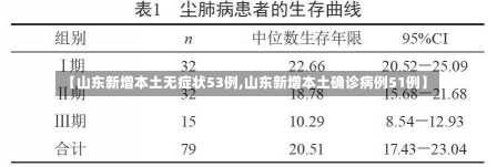 【山东新增本土无症状53例,山东新增本土确诊病例51例】-第2张图片-建明新闻