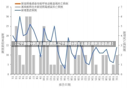 【辽宁新增9例本土确诊病例,辽宁新增8例本土确诊病例活动轨迹】-第1张图片-建明新闻