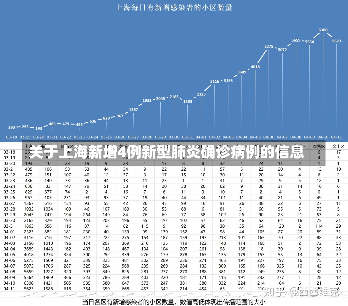 关于上海新增4例新型肺炎确诊病例的信息-第3张图片-建明新闻