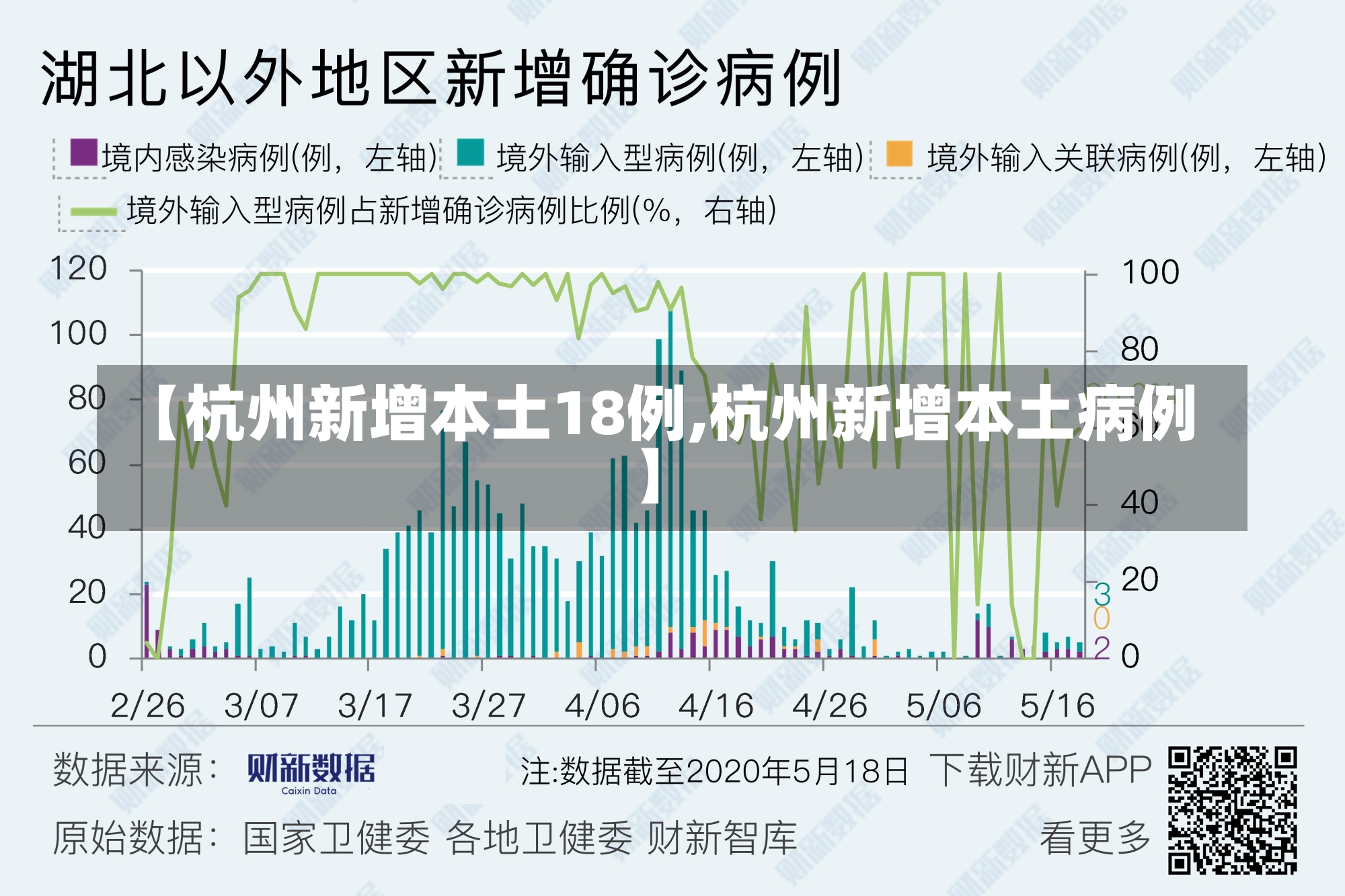 【杭州新增本土18例,杭州新增本土病例】-第2张图片-建明新闻