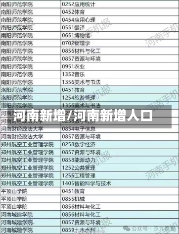 河南新增/河南新增人口-第3张图片-建明新闻