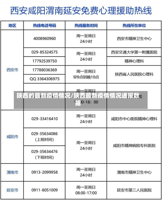 陕西的最新疫情情况/陕西最新疫情情况通报数据-第2张图片-建明新闻