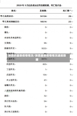 陕西的最新疫情情况/陕西最新疫情情况通报数据-第3张图片-建明新闻