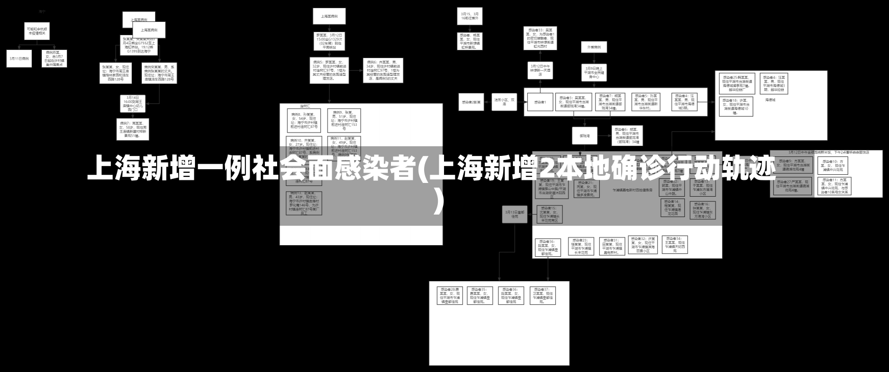 上海新增一例社会面感染者(上海新增2本地确诊行动轨迹)-第1张图片-建明新闻