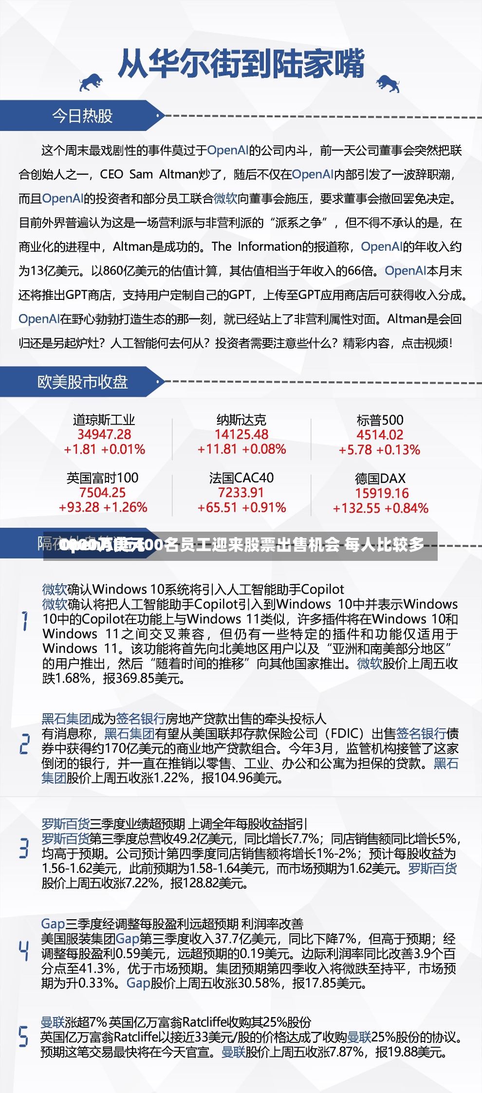 OpenAI近400名员工迎来股票出售机会 每人比较多
1000万美元-第2张图片-建明新闻