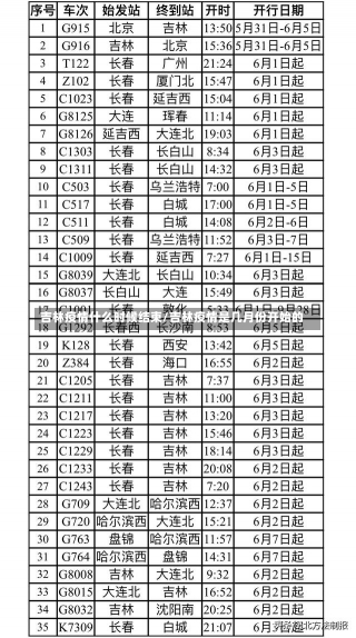 吉林疫情什么时候结束/吉林疫情是几月份开始的-第1张图片-建明新闻