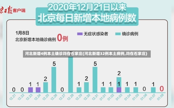 河北新增4例本土确诊均在石家庄(河北新增32例本土病例,均在石家庄)-第2张图片-建明新闻
