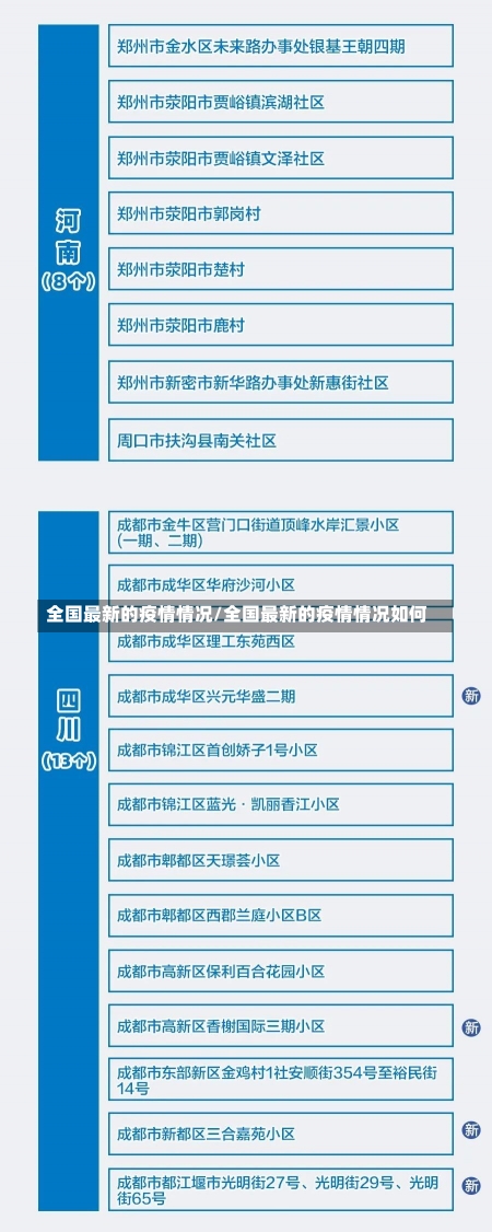 全国最新的疫情情况/全国最新的疫情情况如何-第1张图片-建明新闻