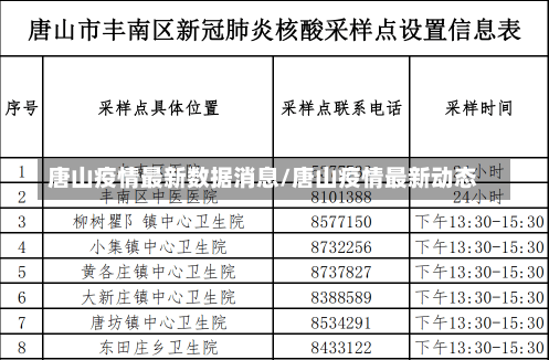 唐山疫情最新数据消息/唐山疫情最新动态-第2张图片-建明新闻